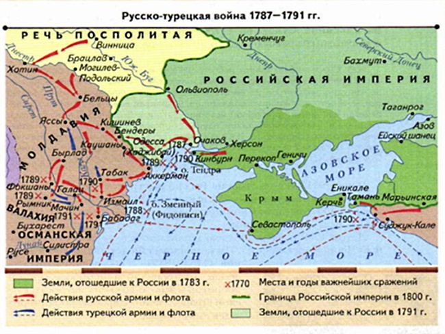 Русско-турецкая война 1787-1791. Карта